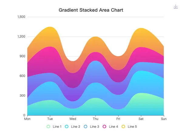 Gradient Stacked Area Chart