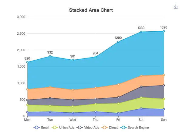 Stacked Area Chart