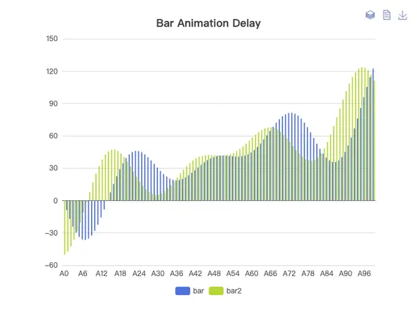 Animation Delay