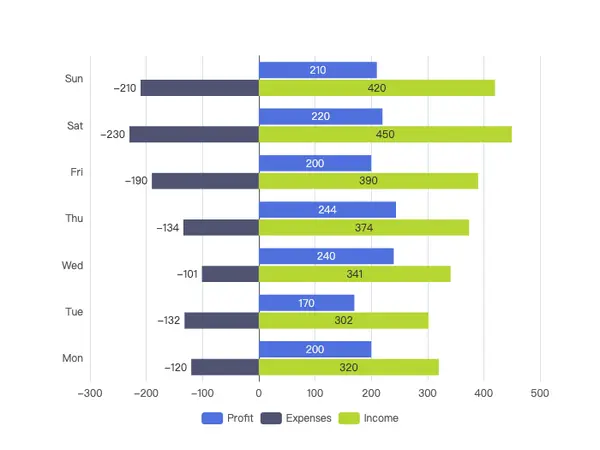 Bar Chart with Negative Value