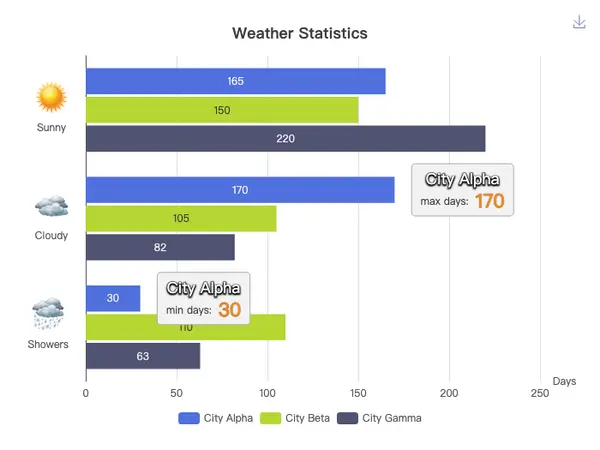 Weather Statistics