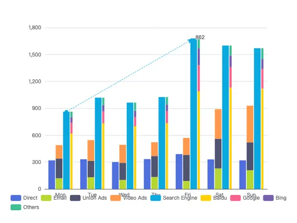 Stacked Column Chart