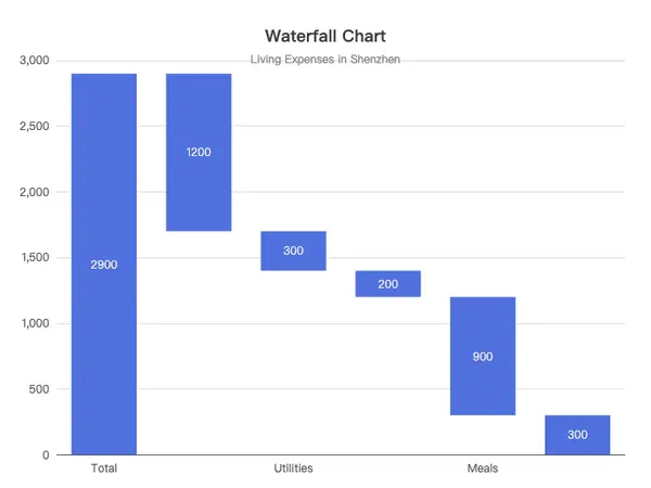 Waterfall Chart