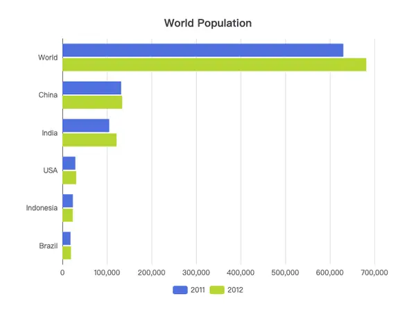 World Population