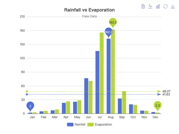 Rainfall and Evaporation