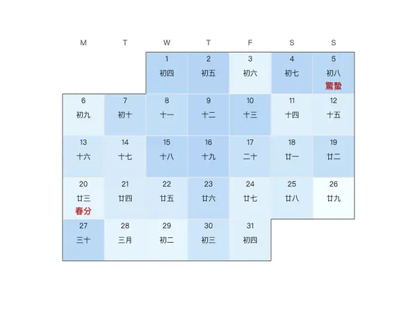 Calendar Lunar