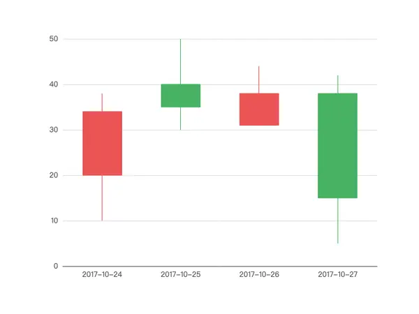Basic Candlestick