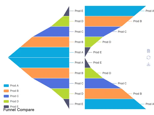 Funnel Compare