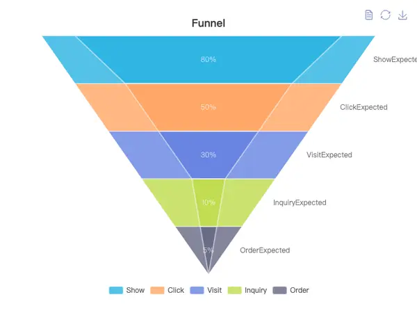 Customized Funnel