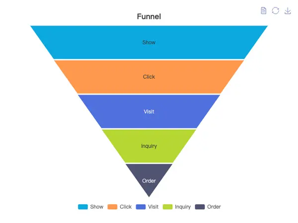 Funnel Chart