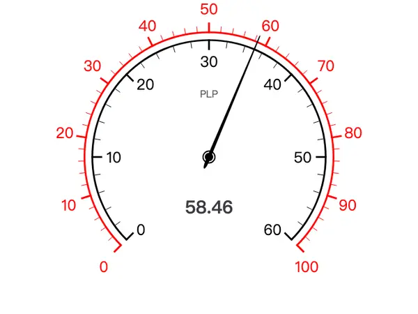 Gauge Barometer Chart