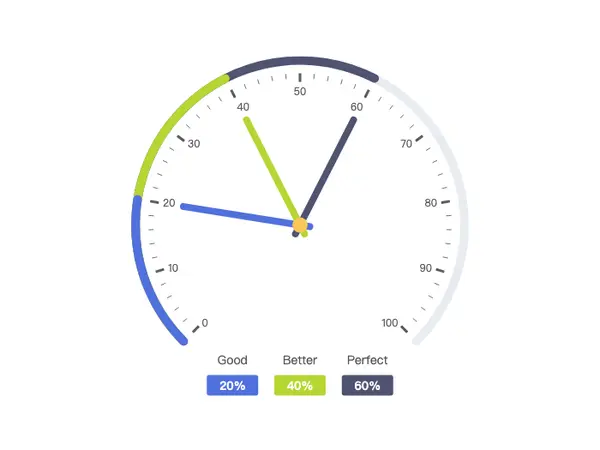 Multi Title Gauge