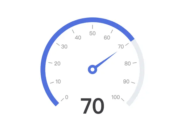 Progress Gauge