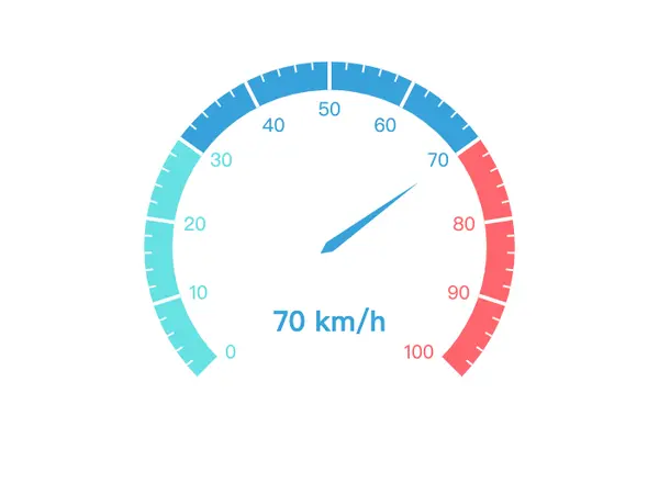 Stage Speed Gauge
