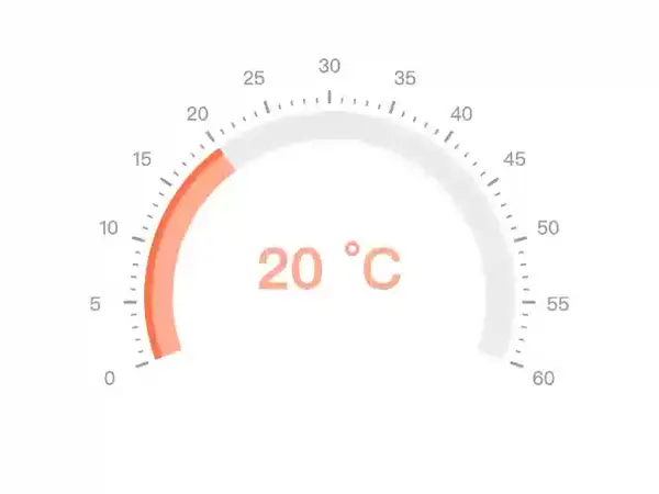 Temperature Gauge Chart