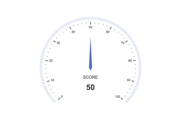 Gauge Basic Chart