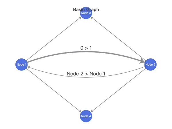 Simple Graph