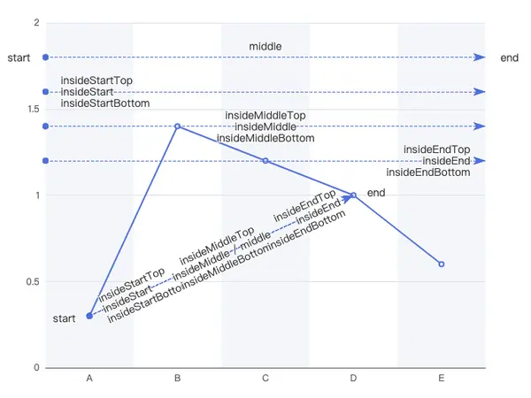 Line with Marklines