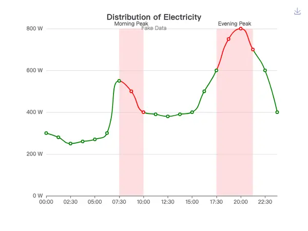 Distribution of Electricity
