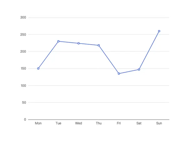 Basic Line Chart