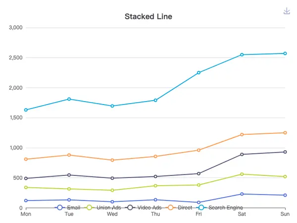 Stacked Line Chart