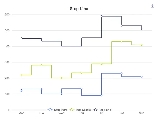 Step Line