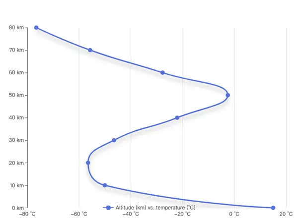 Line Y Category