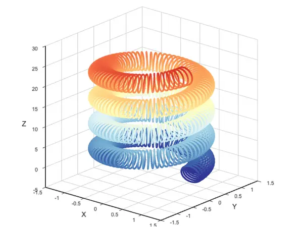Line3D - Orthographic Projection