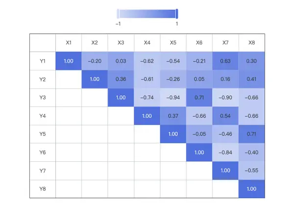 Correlation Matrix (Heatmap)