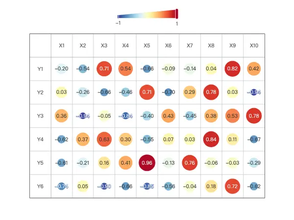 Correlation Matrix (Scatter)