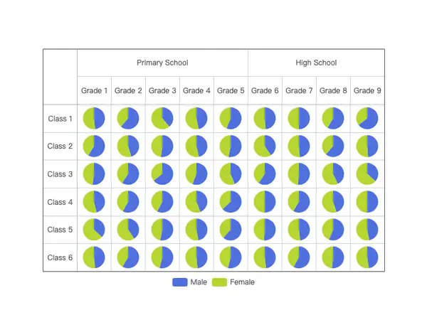 Pie Charts in Matrix