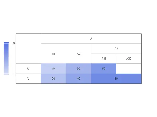 Simple Matrix