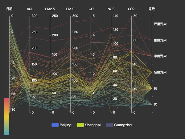 AQI Parallel