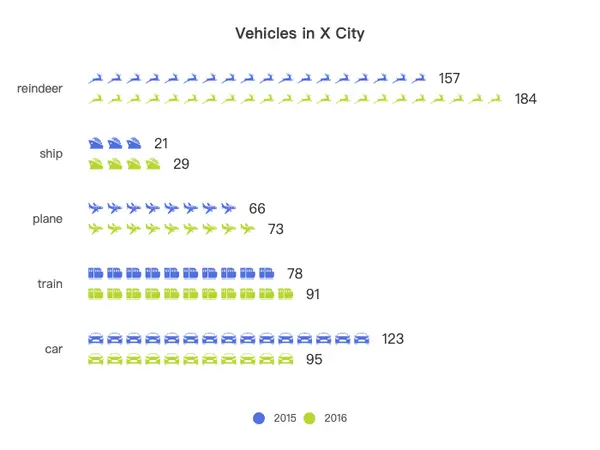 Vehicles