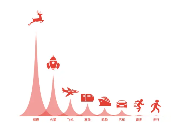 Velocity of Christmas Reindeers