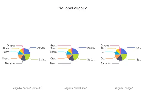 Pie Label Align