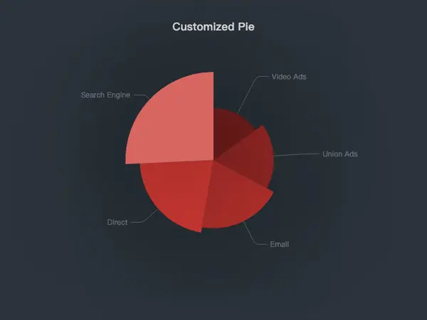 Customized Pie