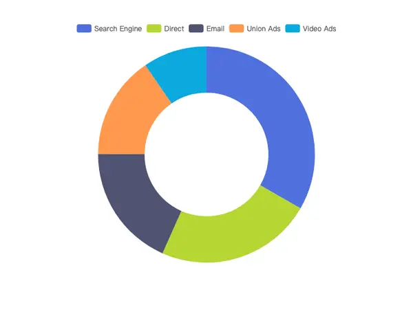 Doughnut Chart