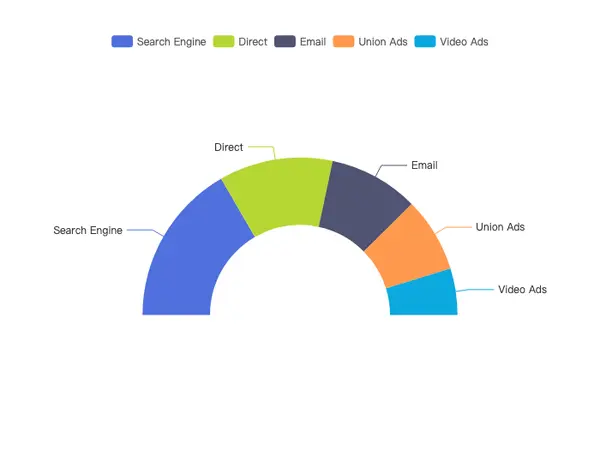 Half Doughnut Chart