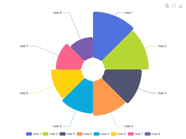 Nightingale Chart