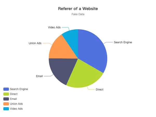 Referer of a Website