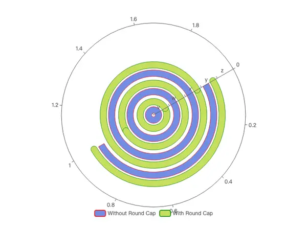 Rounded Bar on Polar