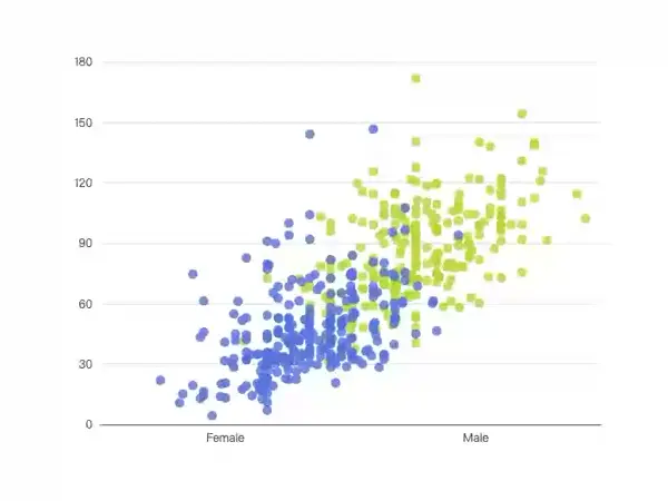 Aggregate Scatter to Bar