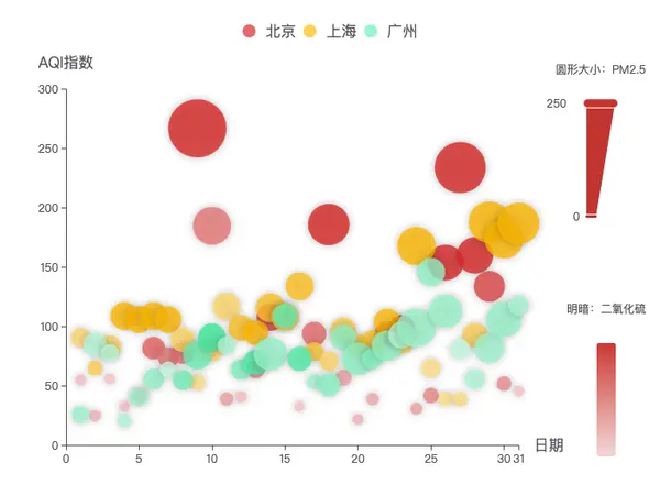 AQI Scatter Color