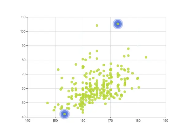 Effect Scatter Chart