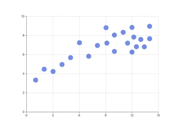 Basic Scatter Chart