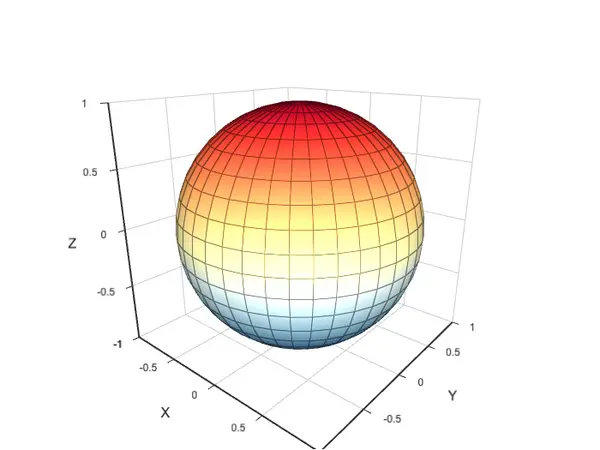 Sphere Parametric Surface