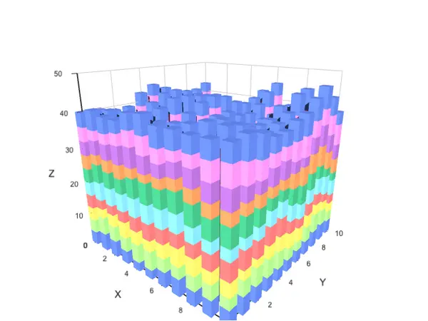 Stacked Bar3D