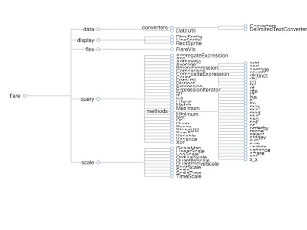 Tree with Polyline Edge