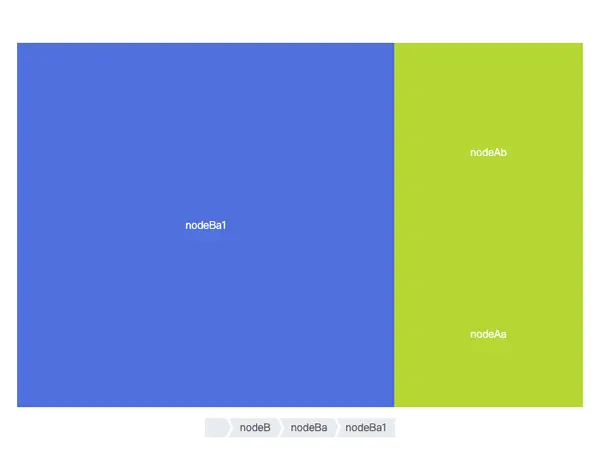 Basic Treemap